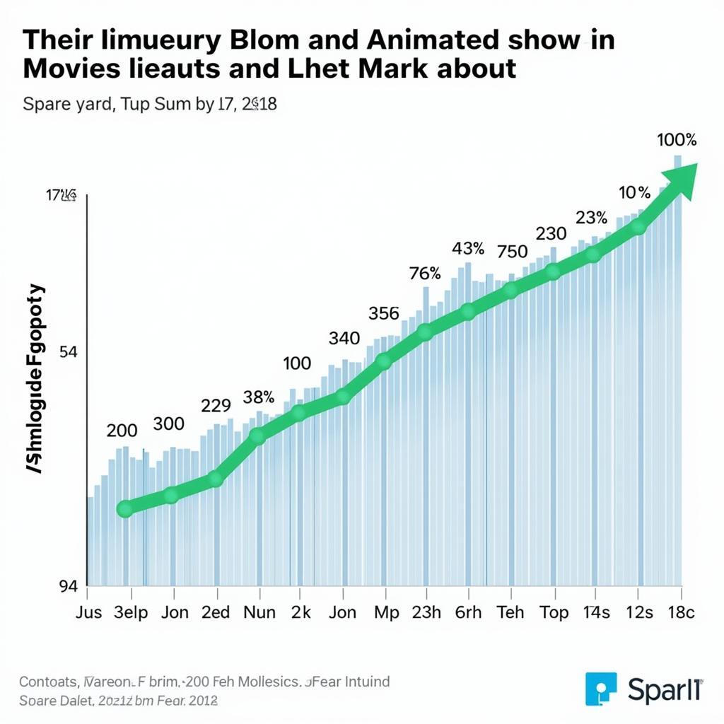 The Growing Popularity of Adult Animation