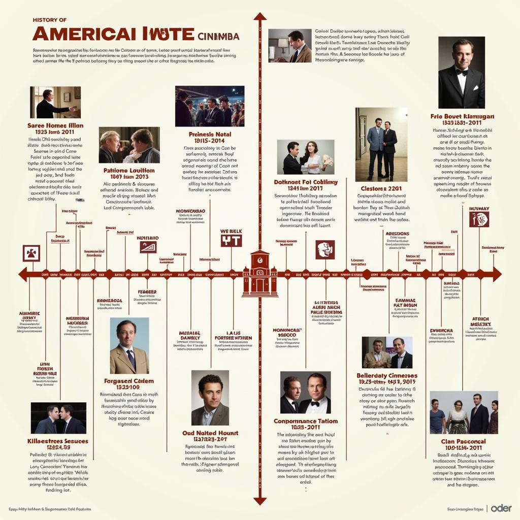 A Timeline of American Movie Classics