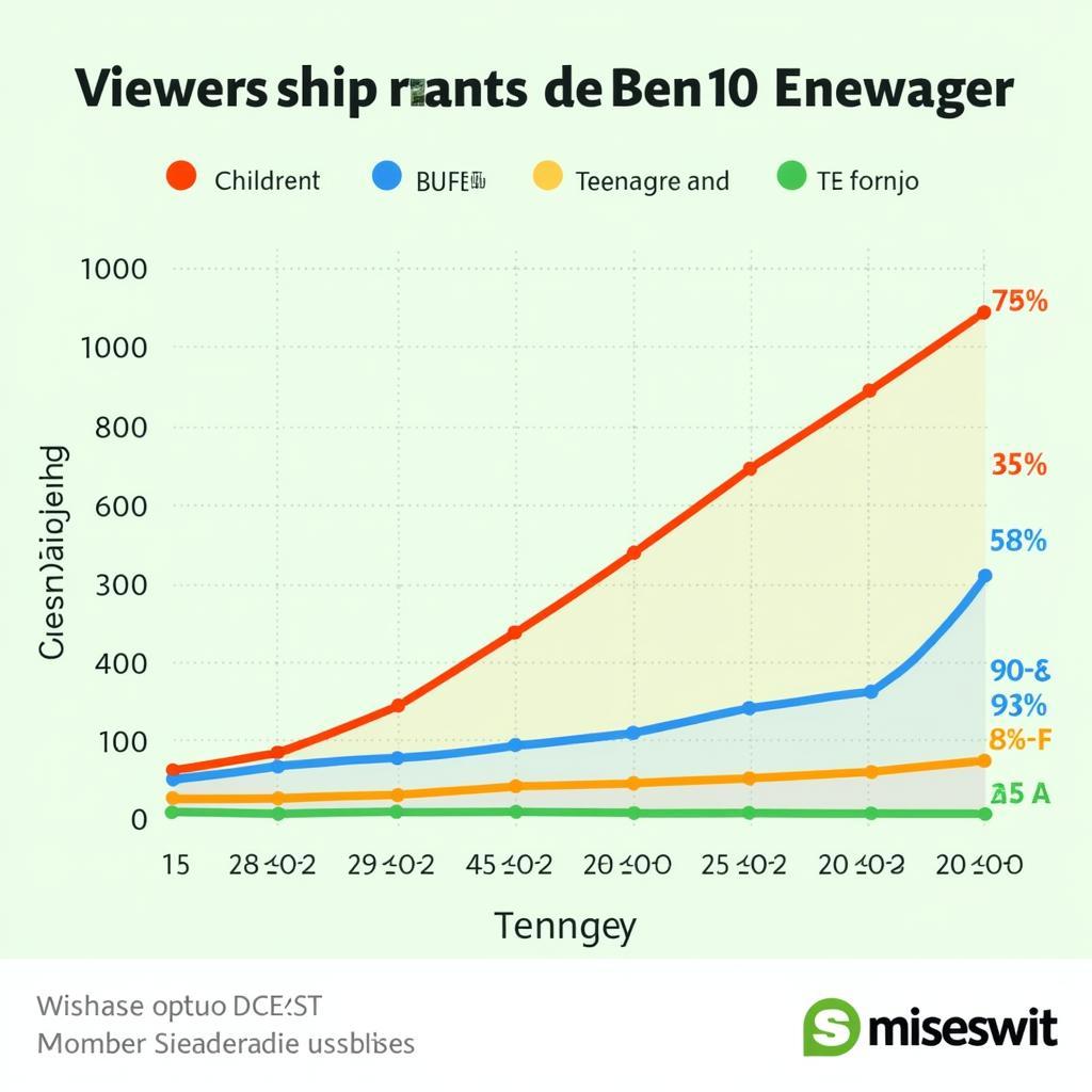 Ben 10's Popularity Among Young Viewers