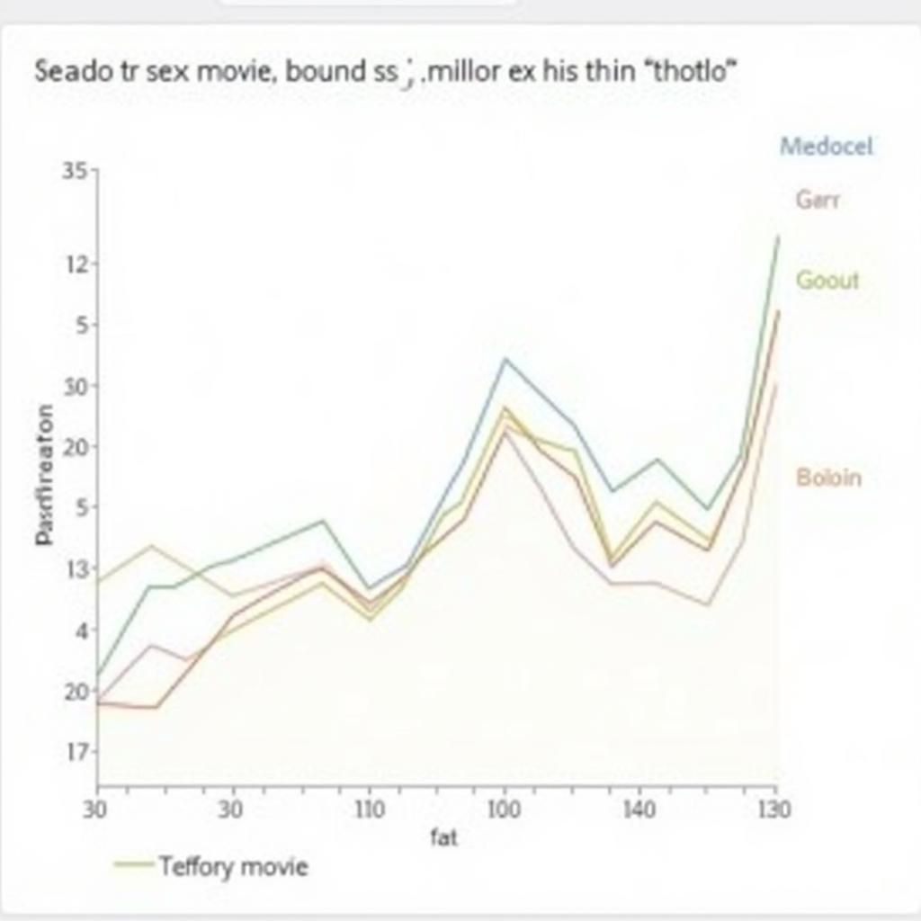 Boudi Sex Movie Search Trends