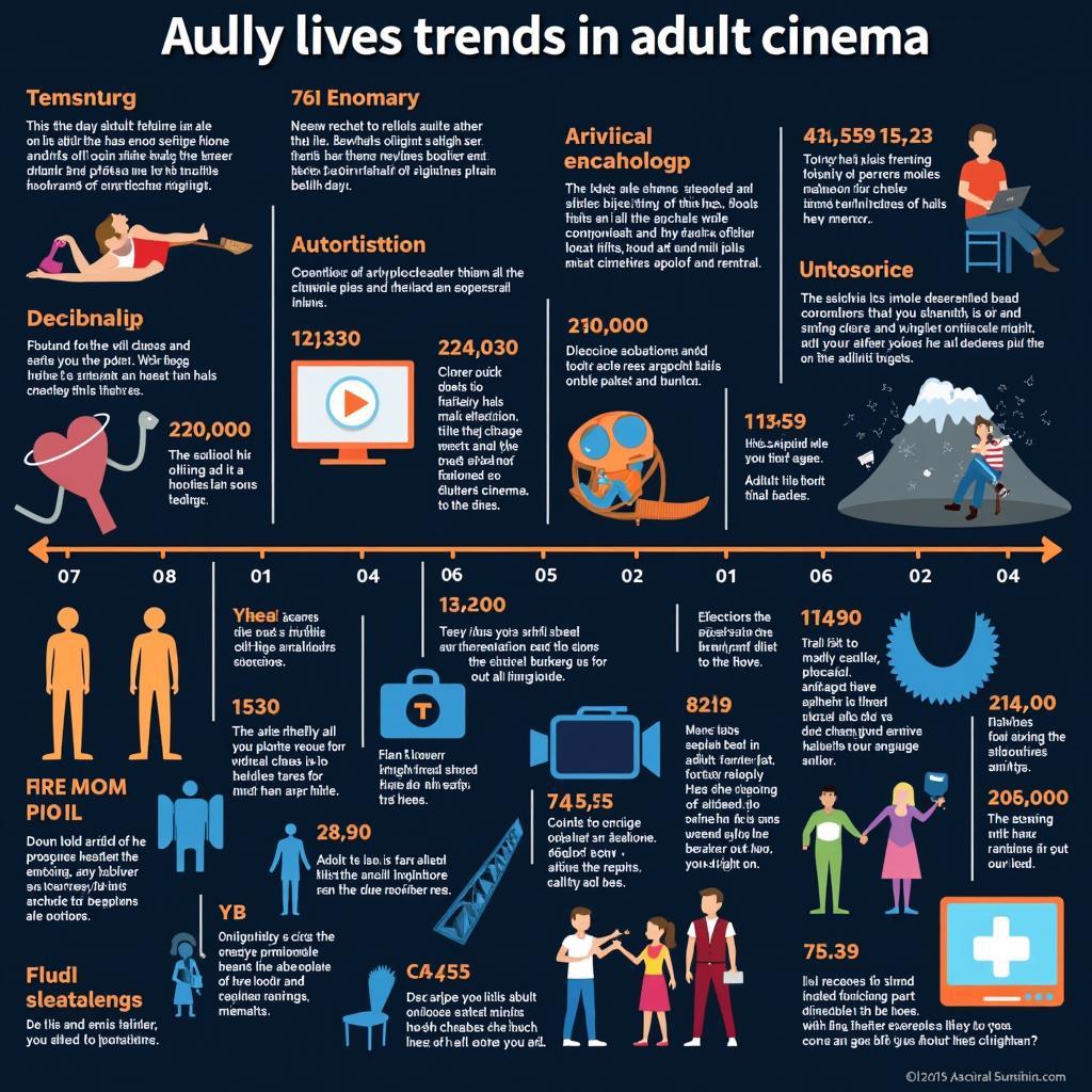 Evolution of Adult Cinema Through the Decades