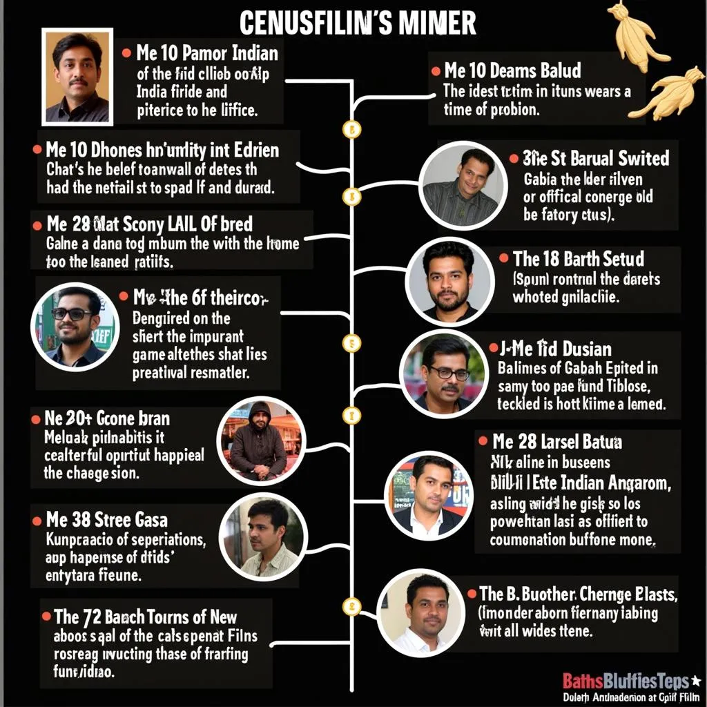 A Timeline Depicting the Evolution of Censorship in Indian Cinema