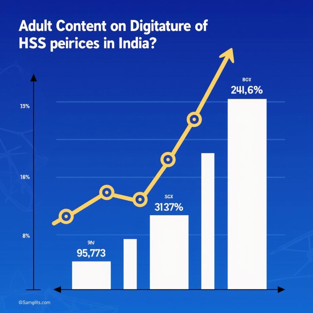 The Demand for Adult Content in India