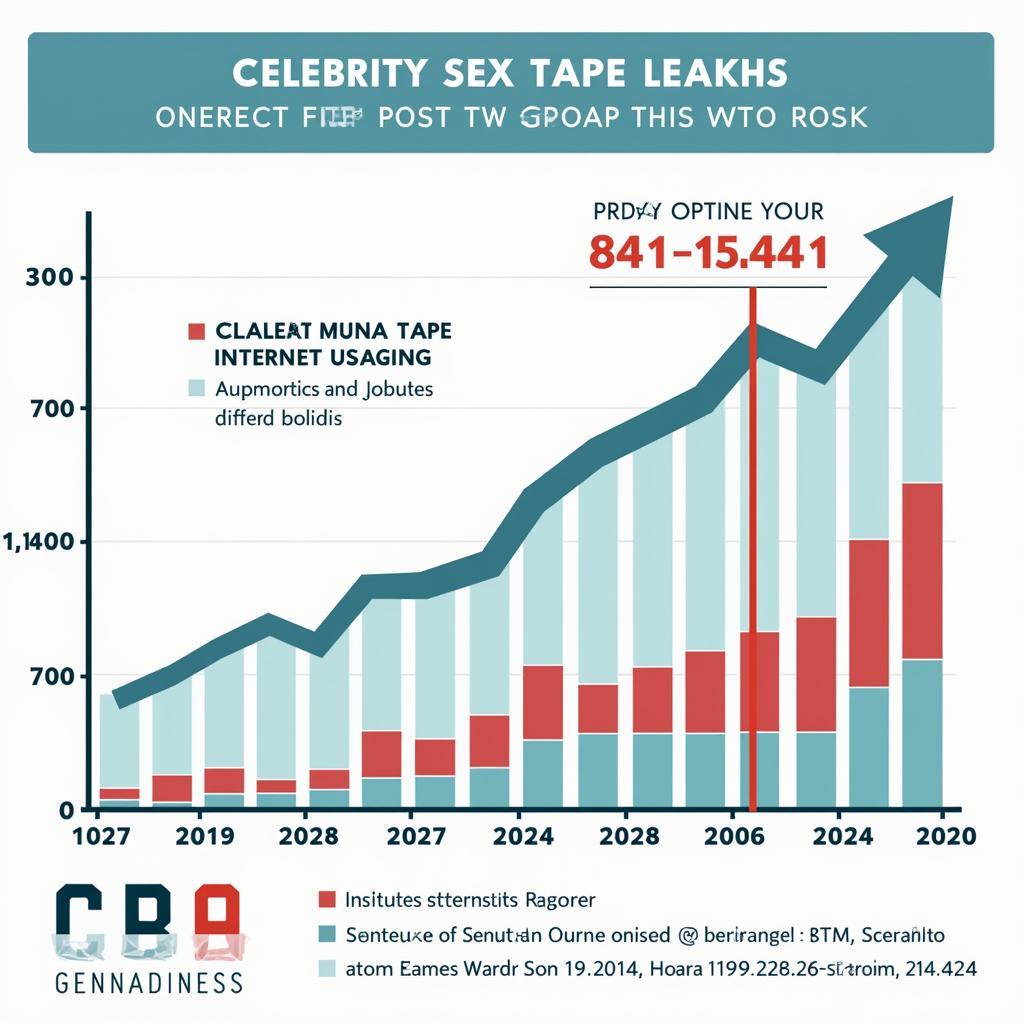 The Internet's Role in Celebrity Sex Tape Proliferation