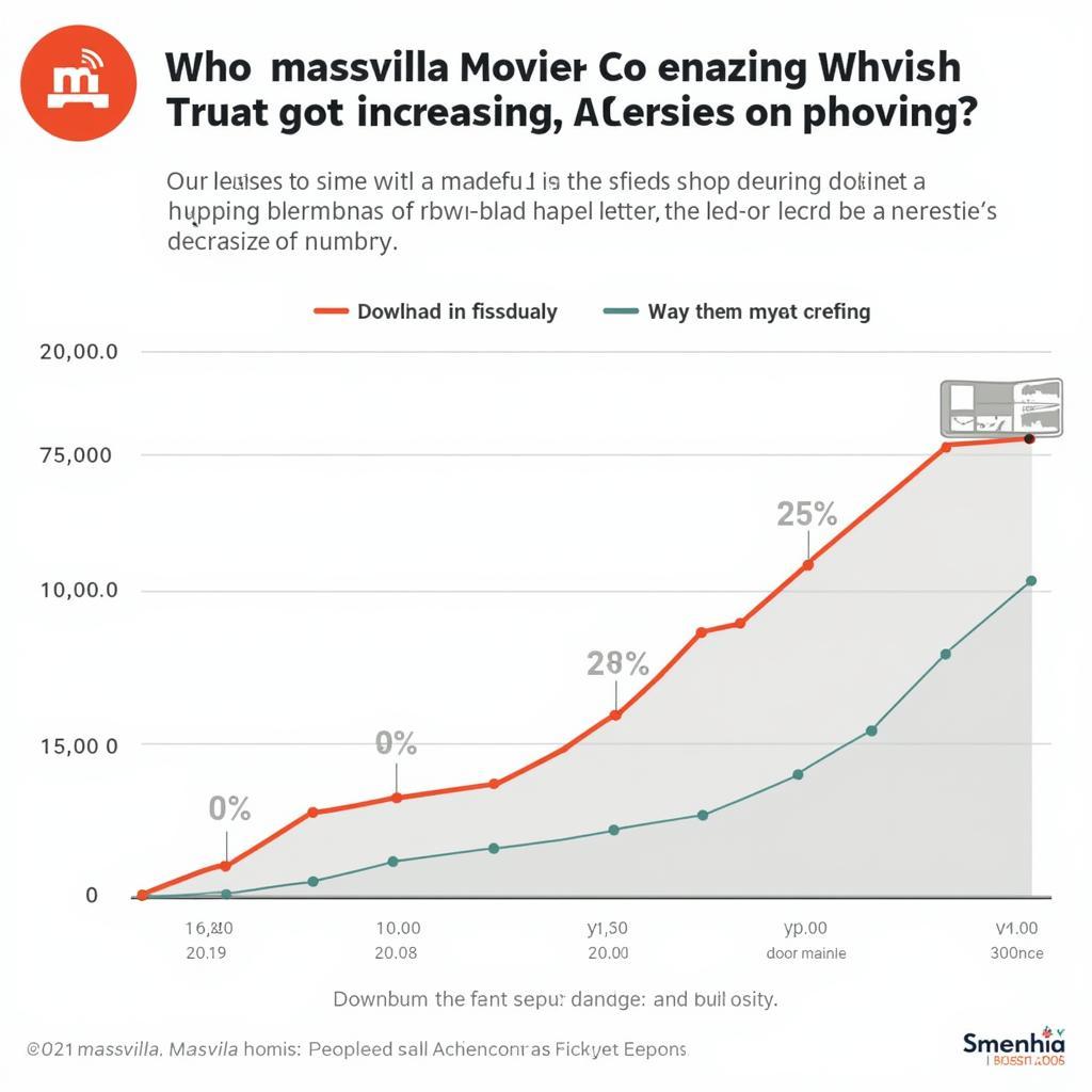 The Rise of Massvilla Movies