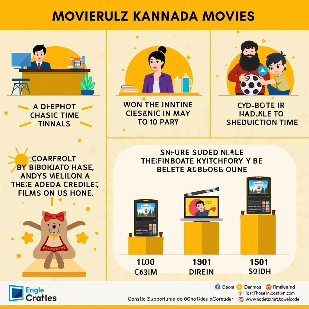 Movierulz Kannada Movies Popularity