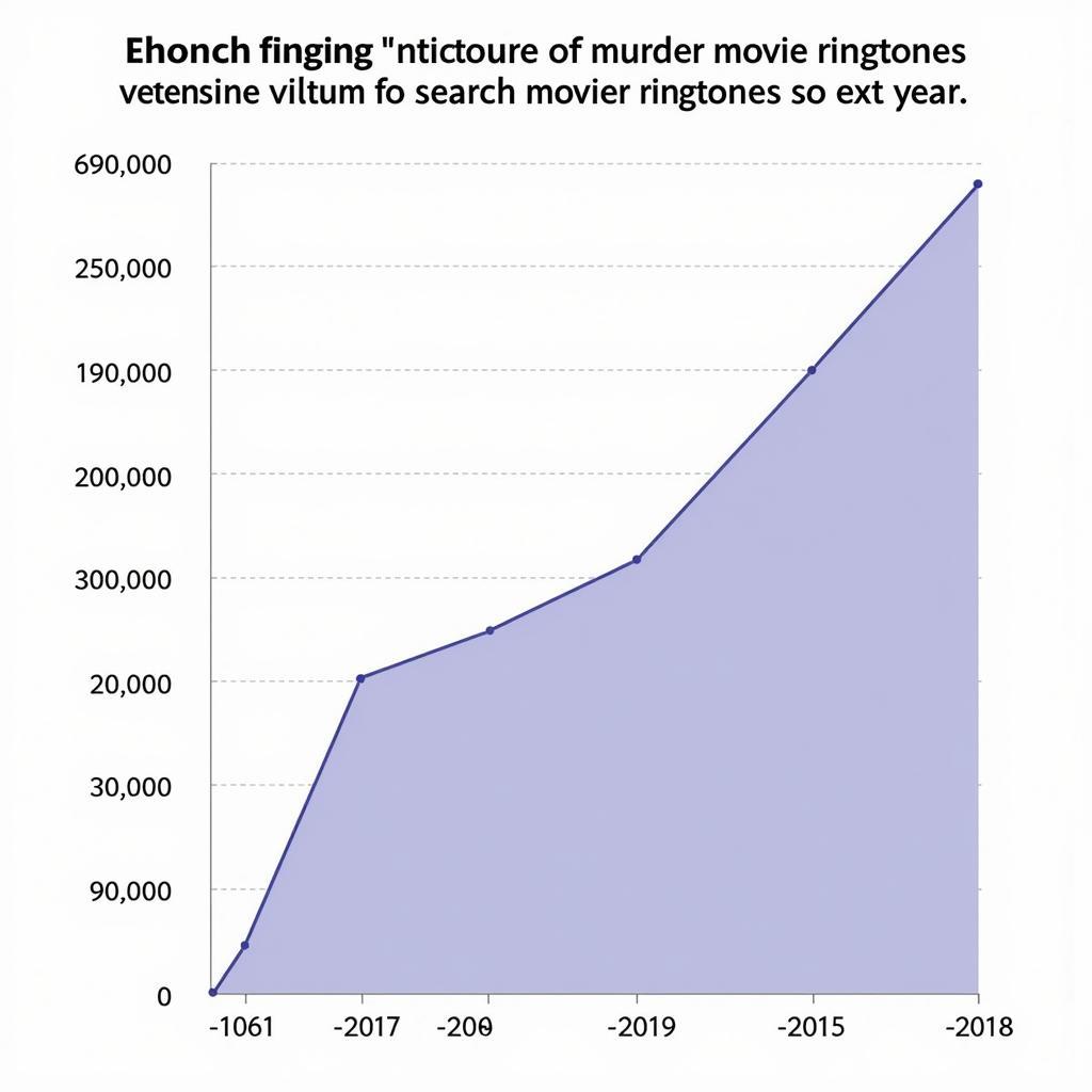 The rising trend of murder movie ringtones