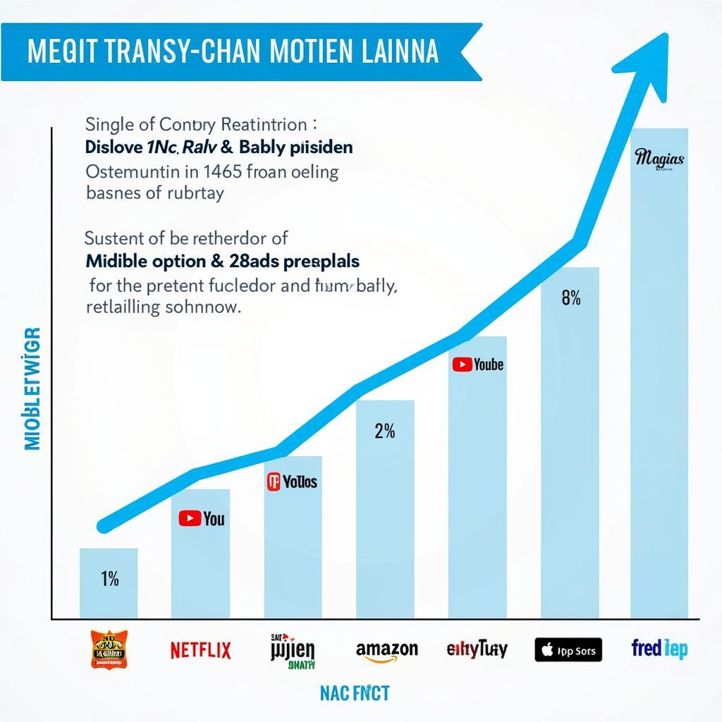 Online Content Consumption Trends in India