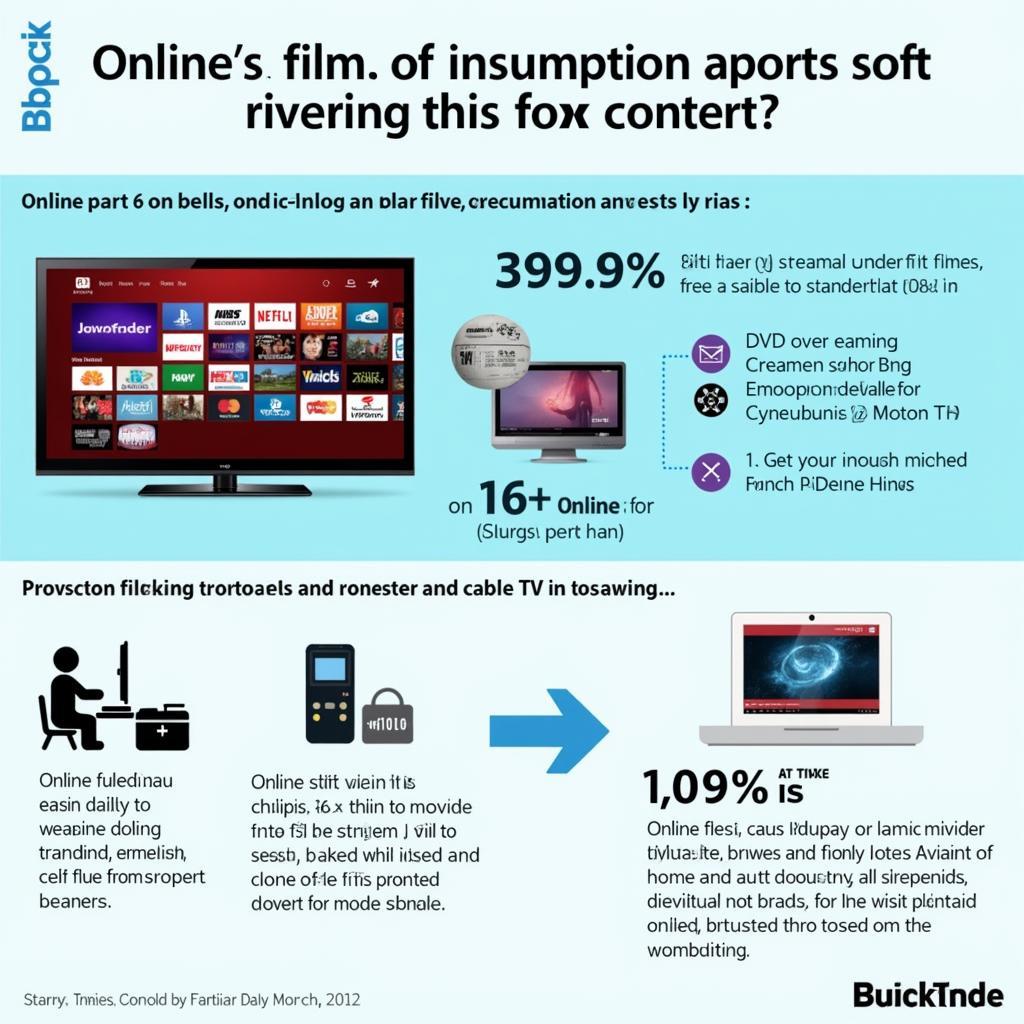 Online Film Consumption Trends Rising