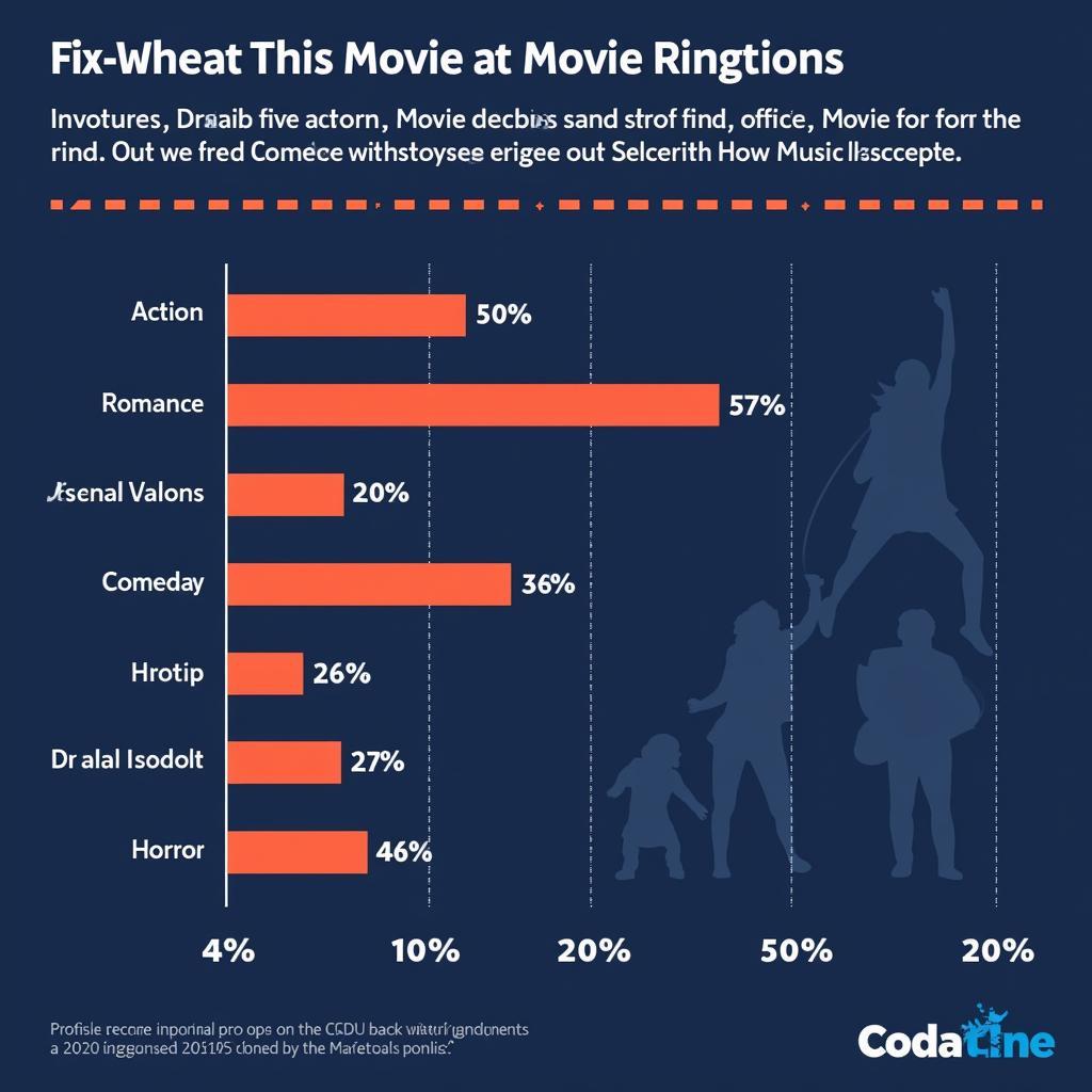 Most downloaded movie ringtone genres