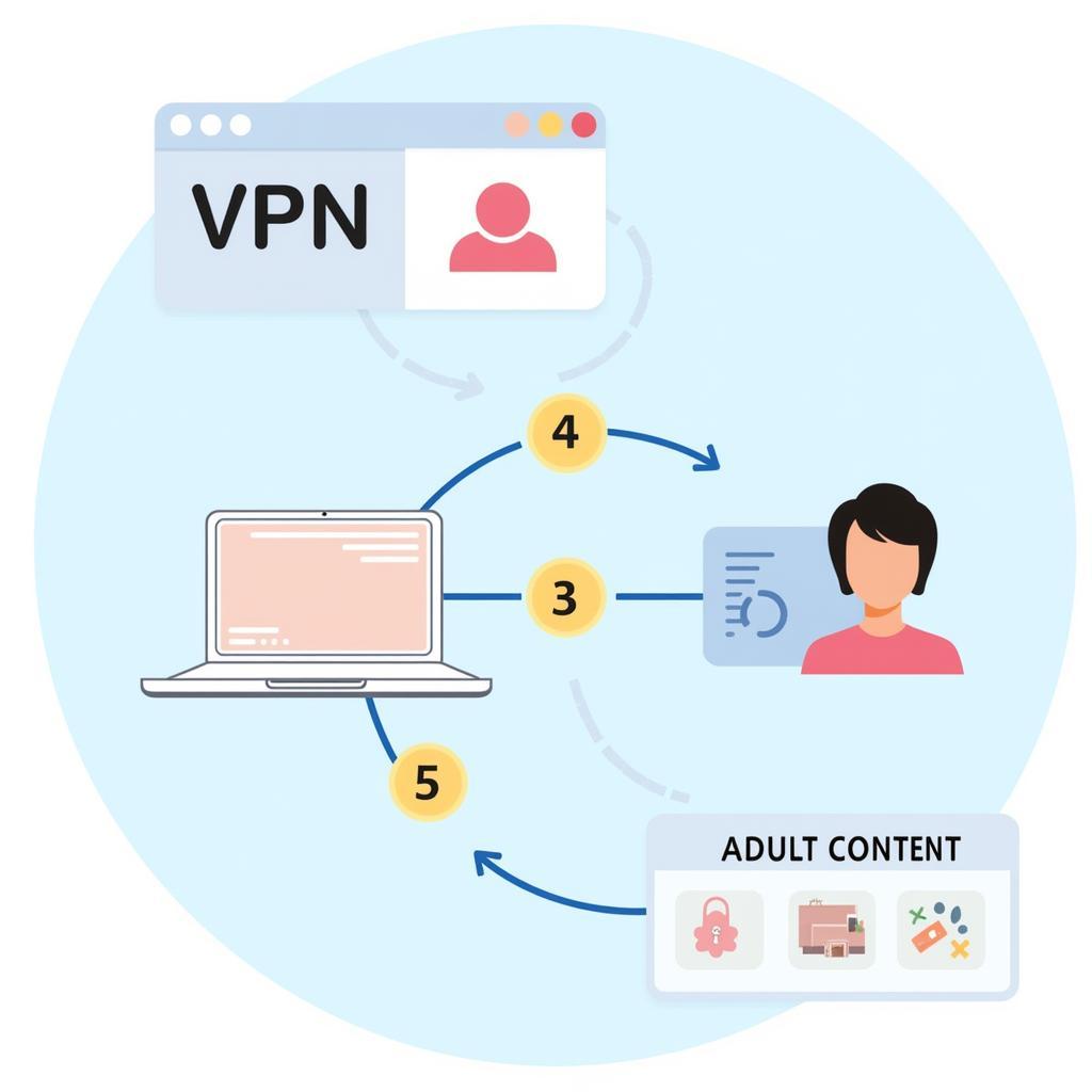 Secure VPN connection for accessing adult content