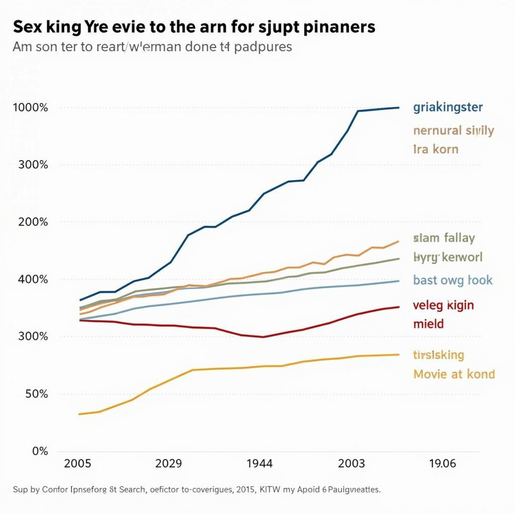 Analyzing the "Sex King Movie" Search Term