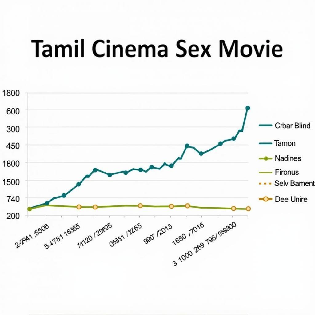 Analyzing Tamil Cinema Sex Movie Search Trends