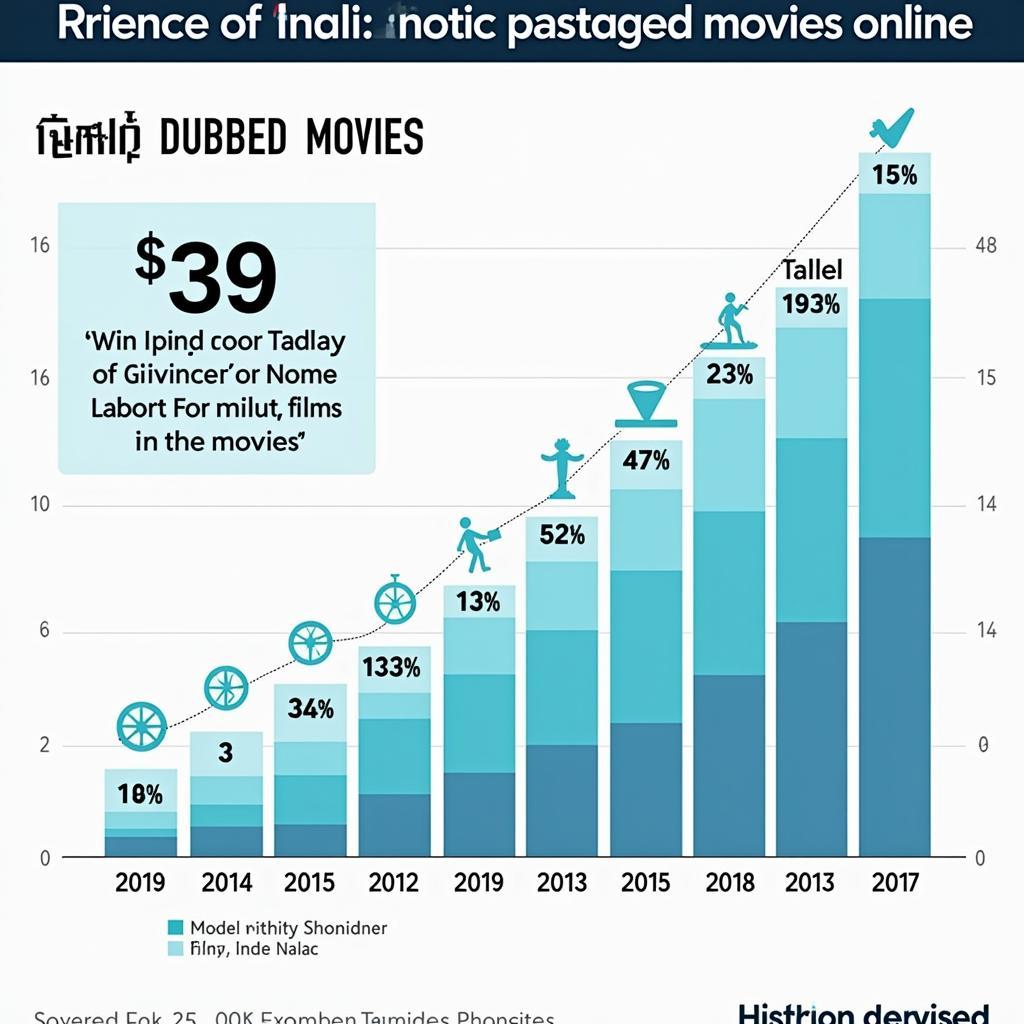 Tamil Dubbed Movies Popularity