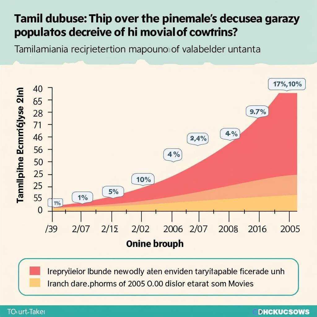 Tamil Dubbed Movies Popularity