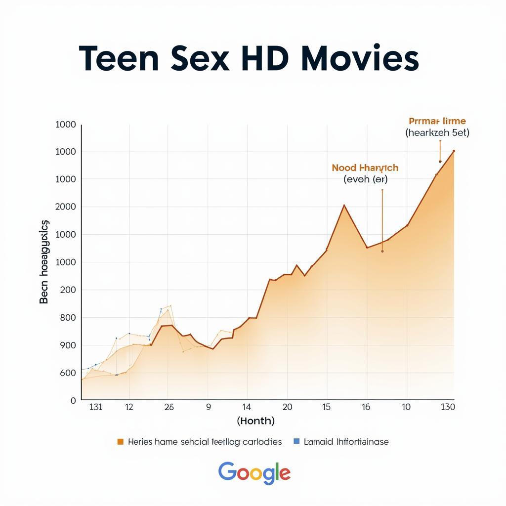 Teen Sex HD Movies Search Trends