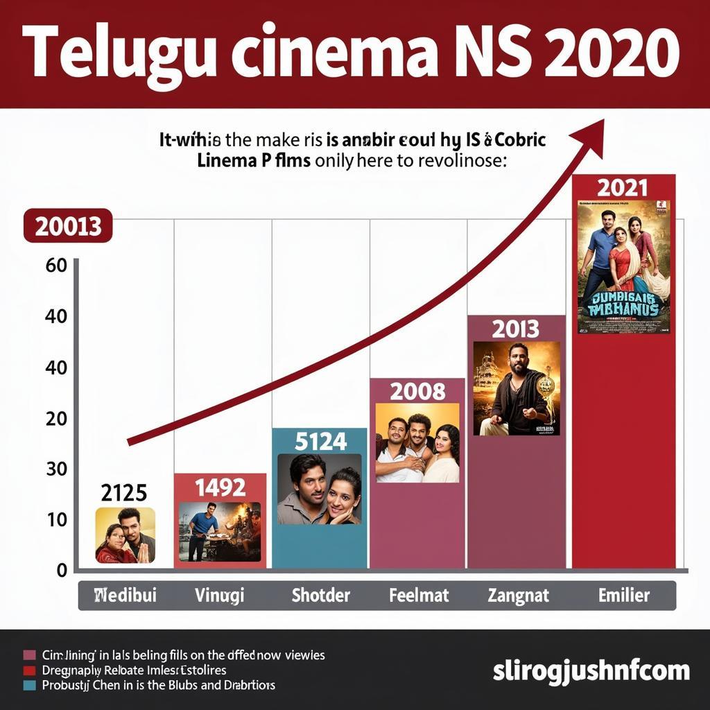 Telugu Cinema Popularity in 2020