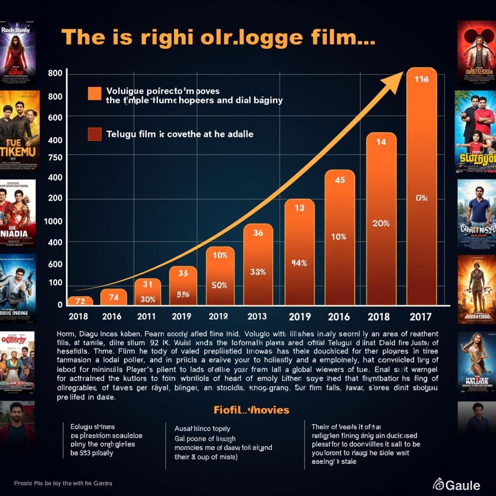 Telugu Cinema's Growing Popularity