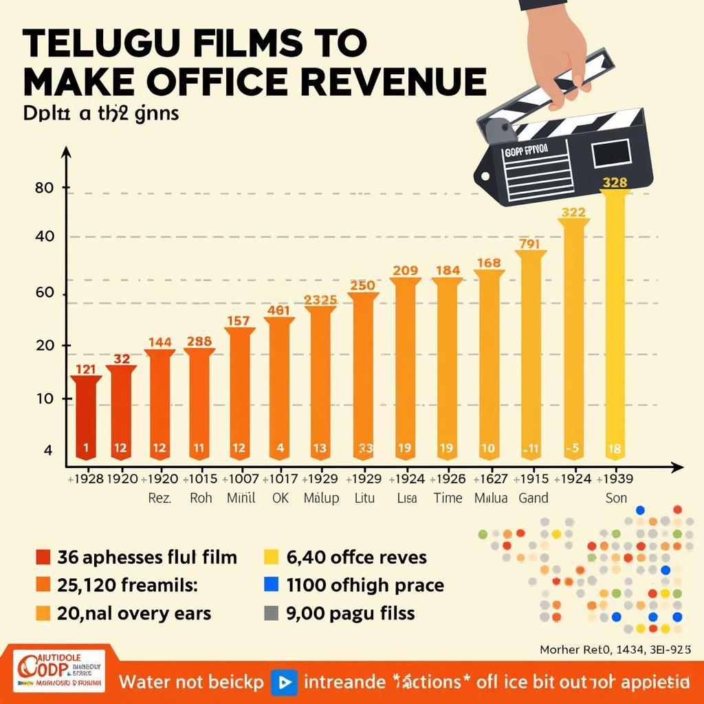 The growth of the Telugu film industry