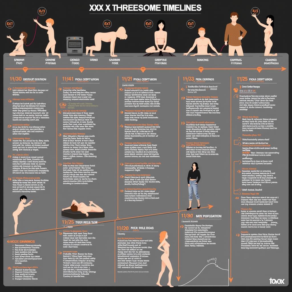 Timeline depicting the evolution of xxx threesome movies