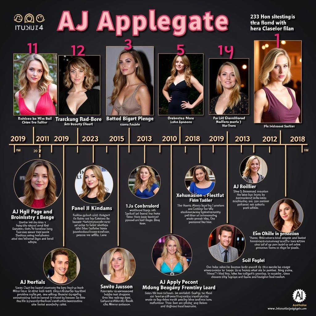 AJ Applegate Career Highlights