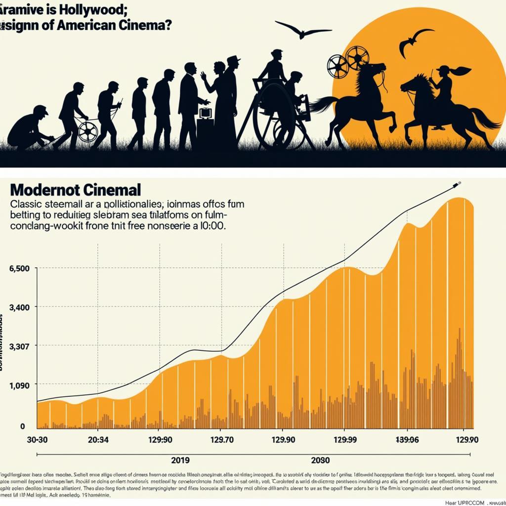 American Cinema and Online Streaming Evolution