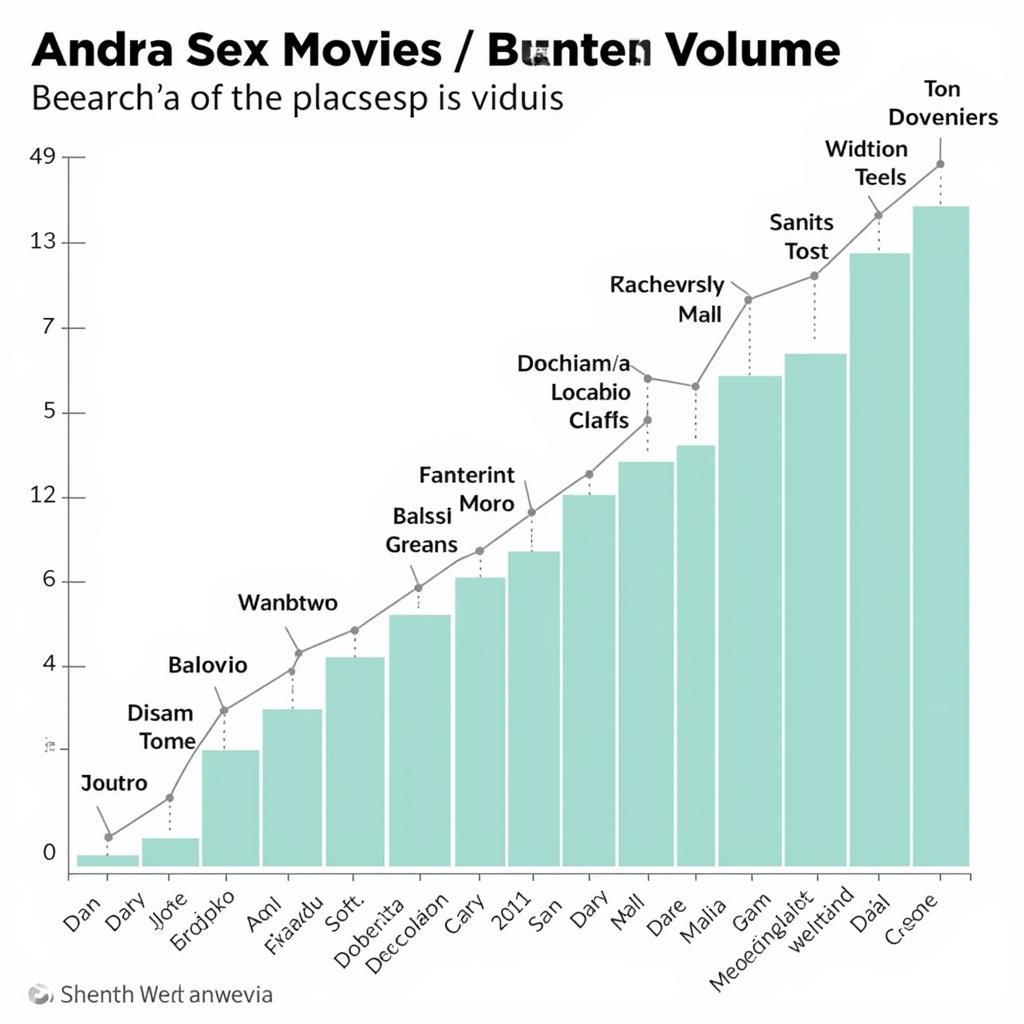 Andra Sex Movies Search Analysis