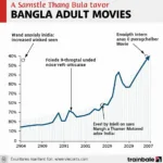 Exploring the World of Hindi Chudachudi Movies