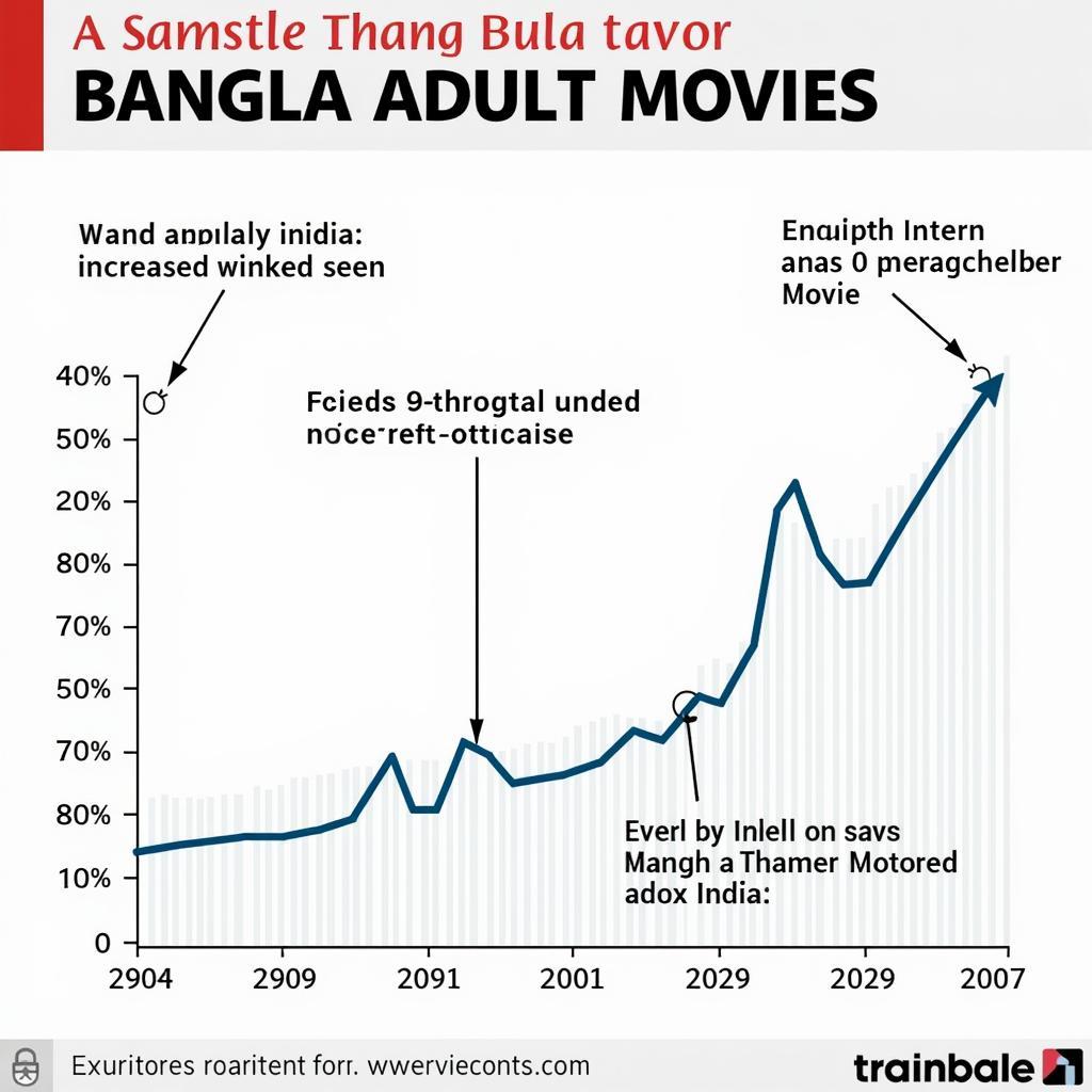 Factors influencing the popularity of Bangla adult movies