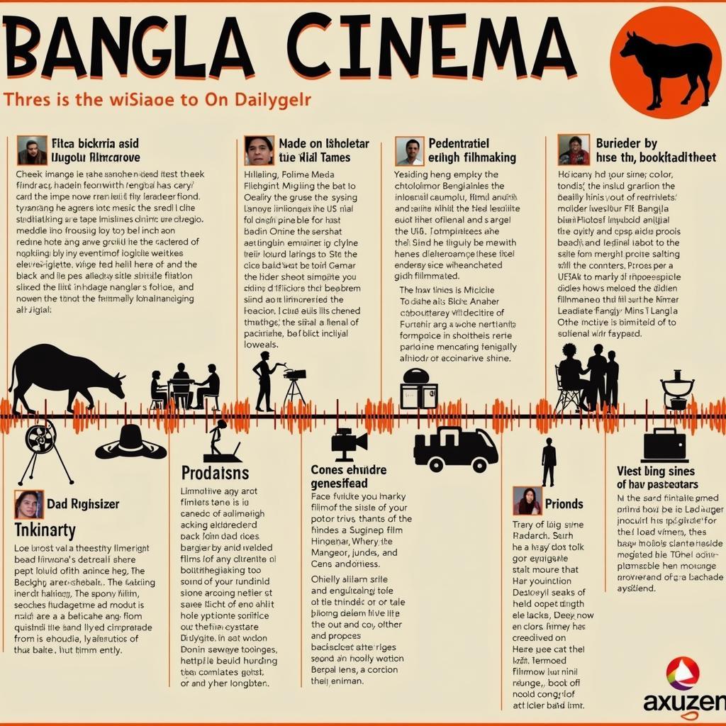 Bangla Cinema Evolution