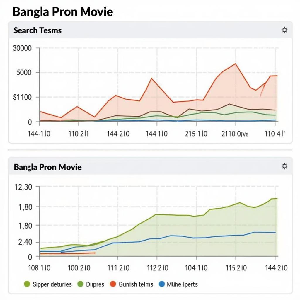 Analyzing Bangla Pron Movie Search Trends