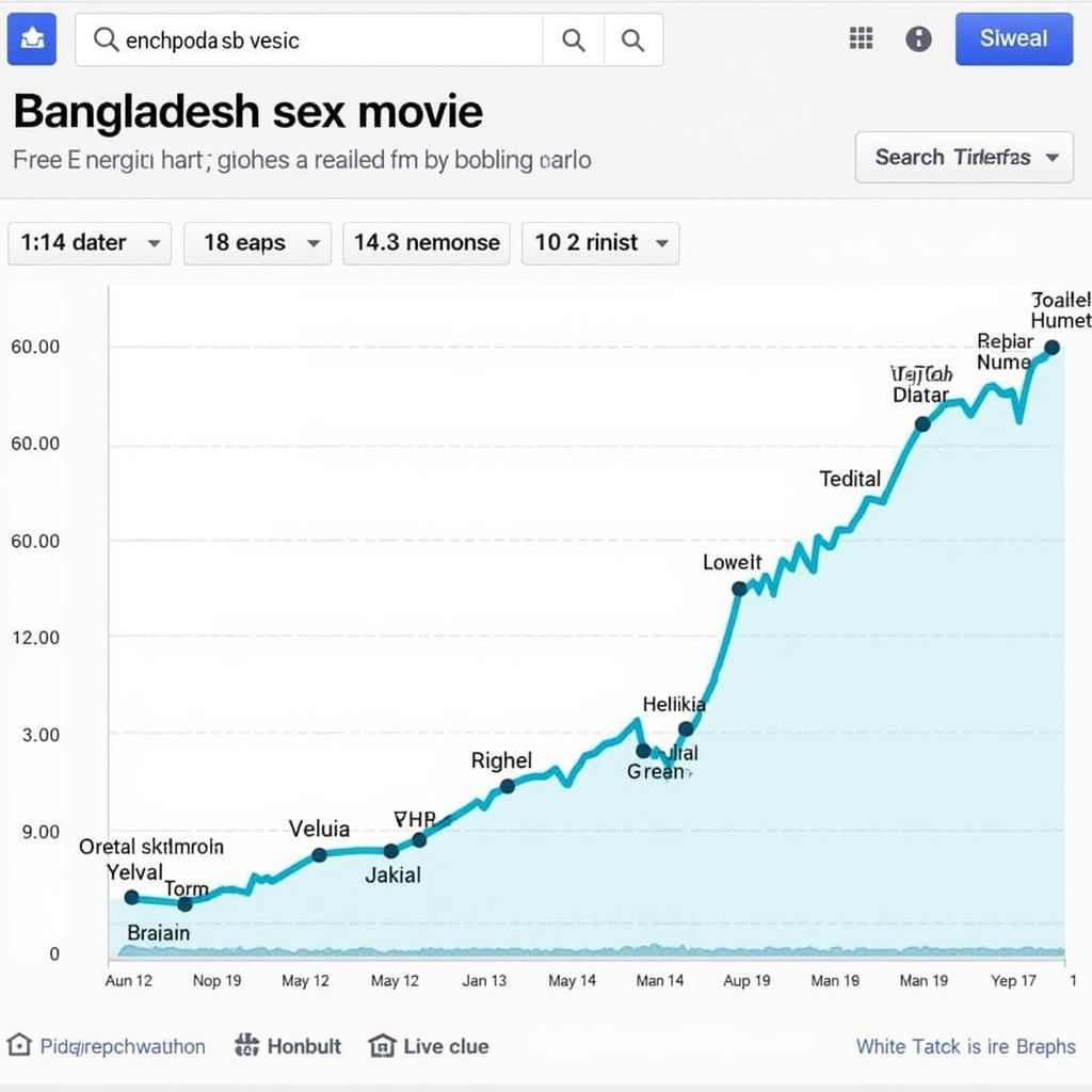 Bangladesh Sex Movie Online Search Trends