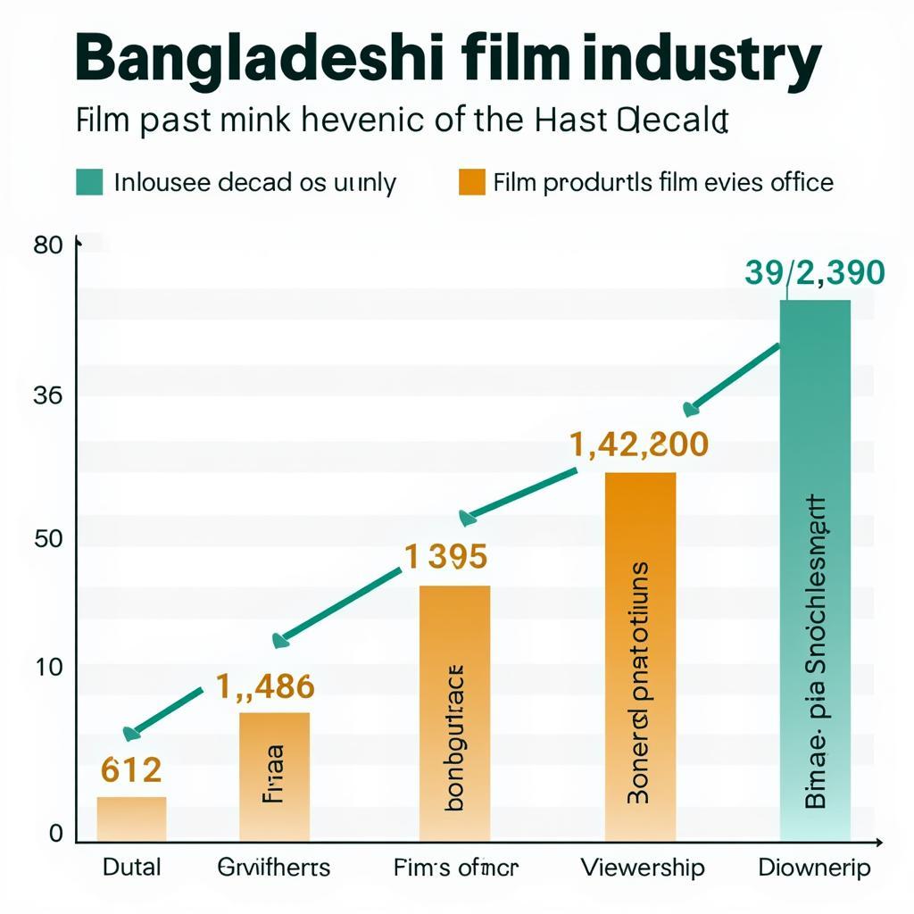 Growth of Bangladeshi Film Industry