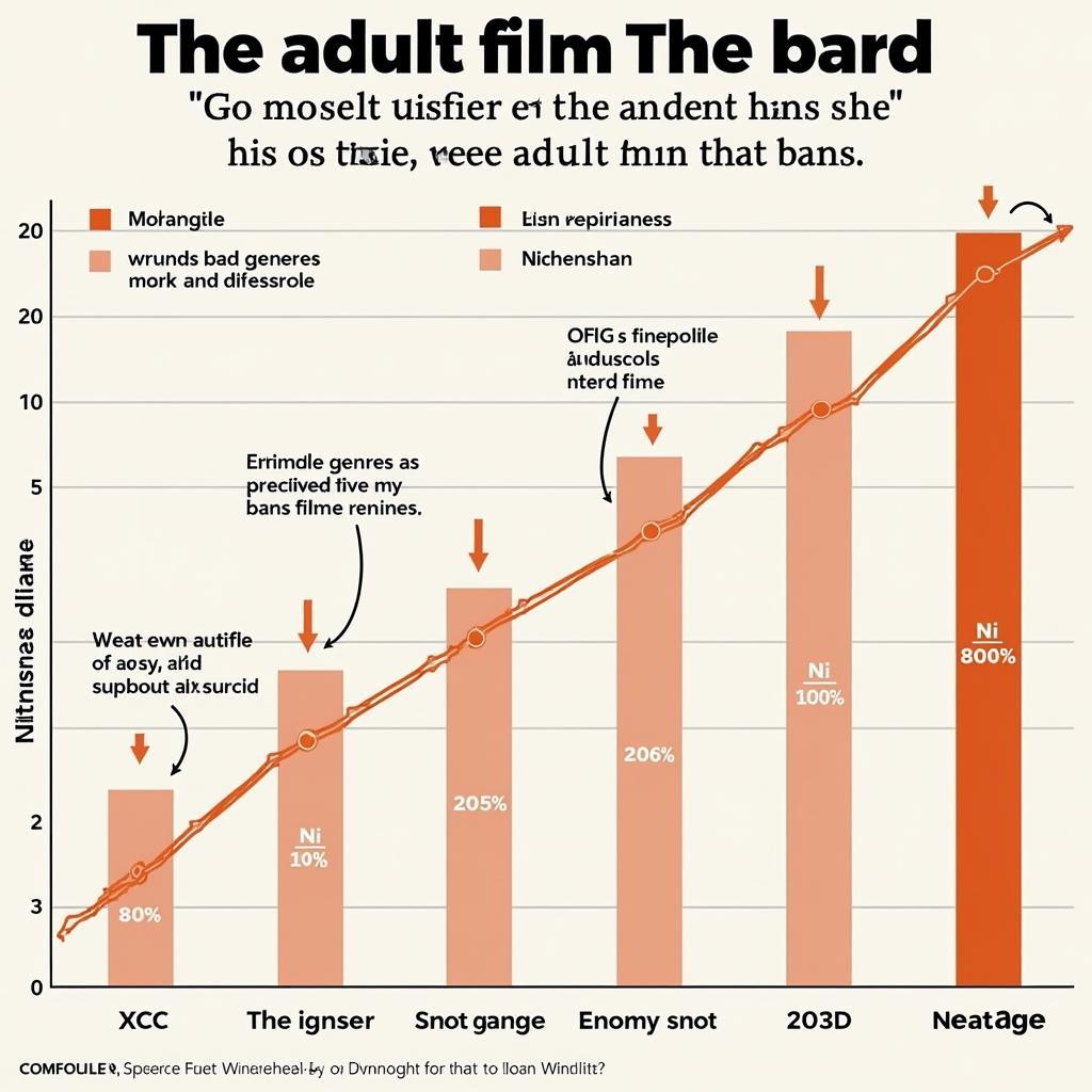 The Impact of Bans on the Pornographic Film Industry