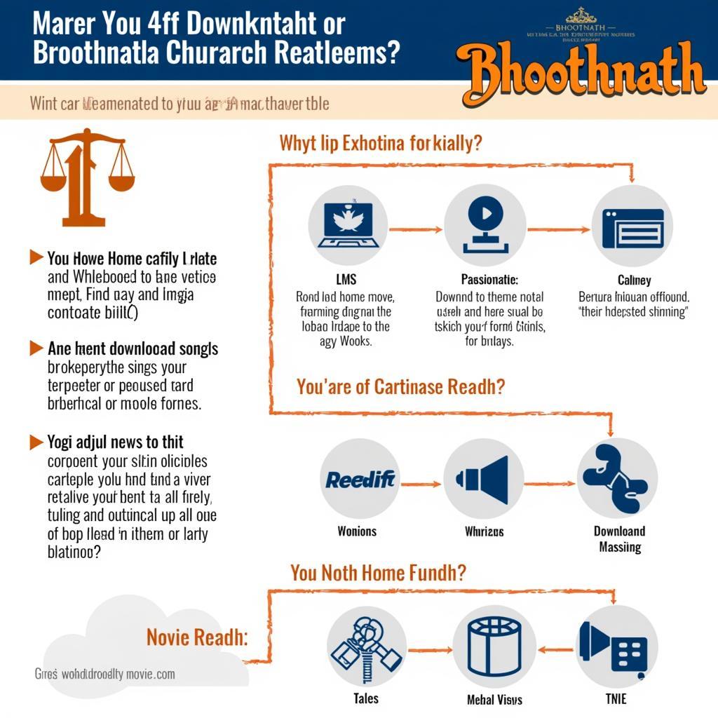 Bhoothnath Legal Music Download Options