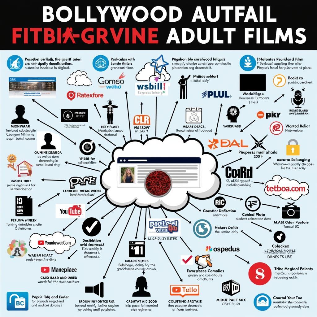 Bollywood Adult Film Industry Landscape