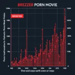 Exploring the History and Impact of 3D Sex and Zen Movie Download