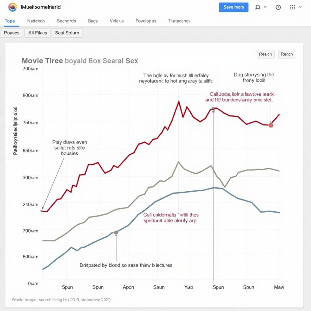 Analyzing Call Boy Movie Search Trends