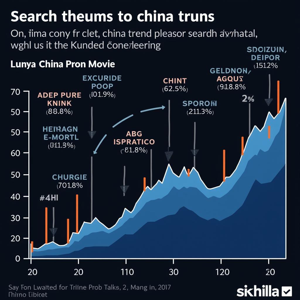 Analyzing Search Trends for "China Pron Movie"