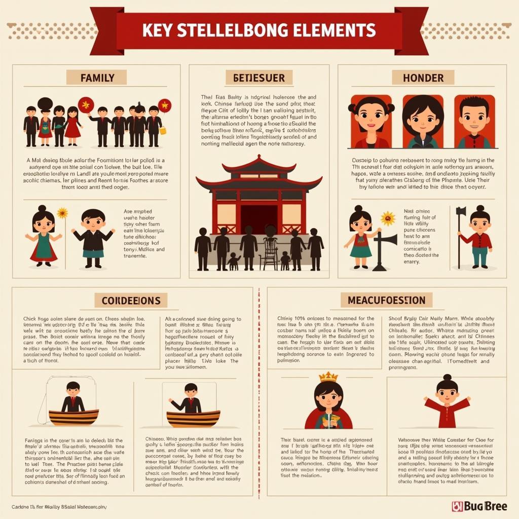 Key Elements of Chinese Film Storytelling