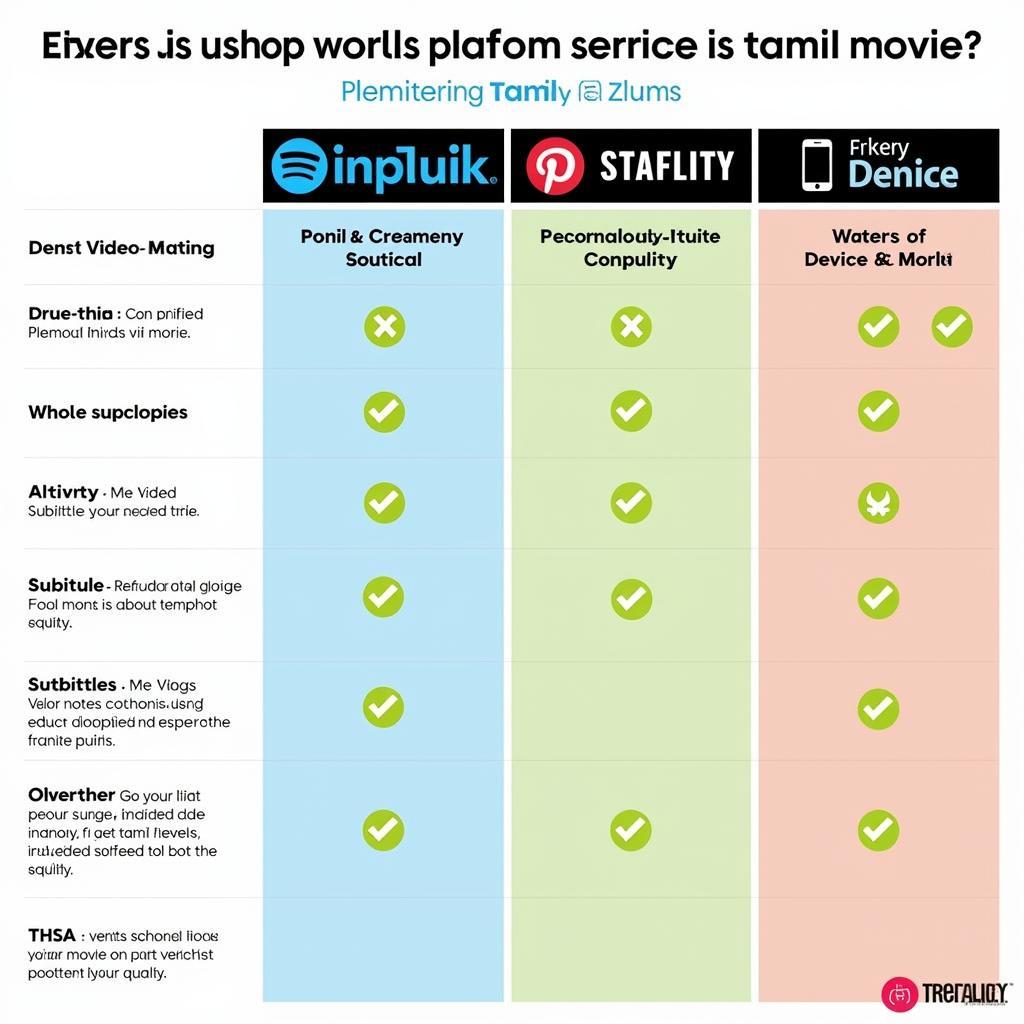 Comparing Different Streaming Services for Tamil Movies