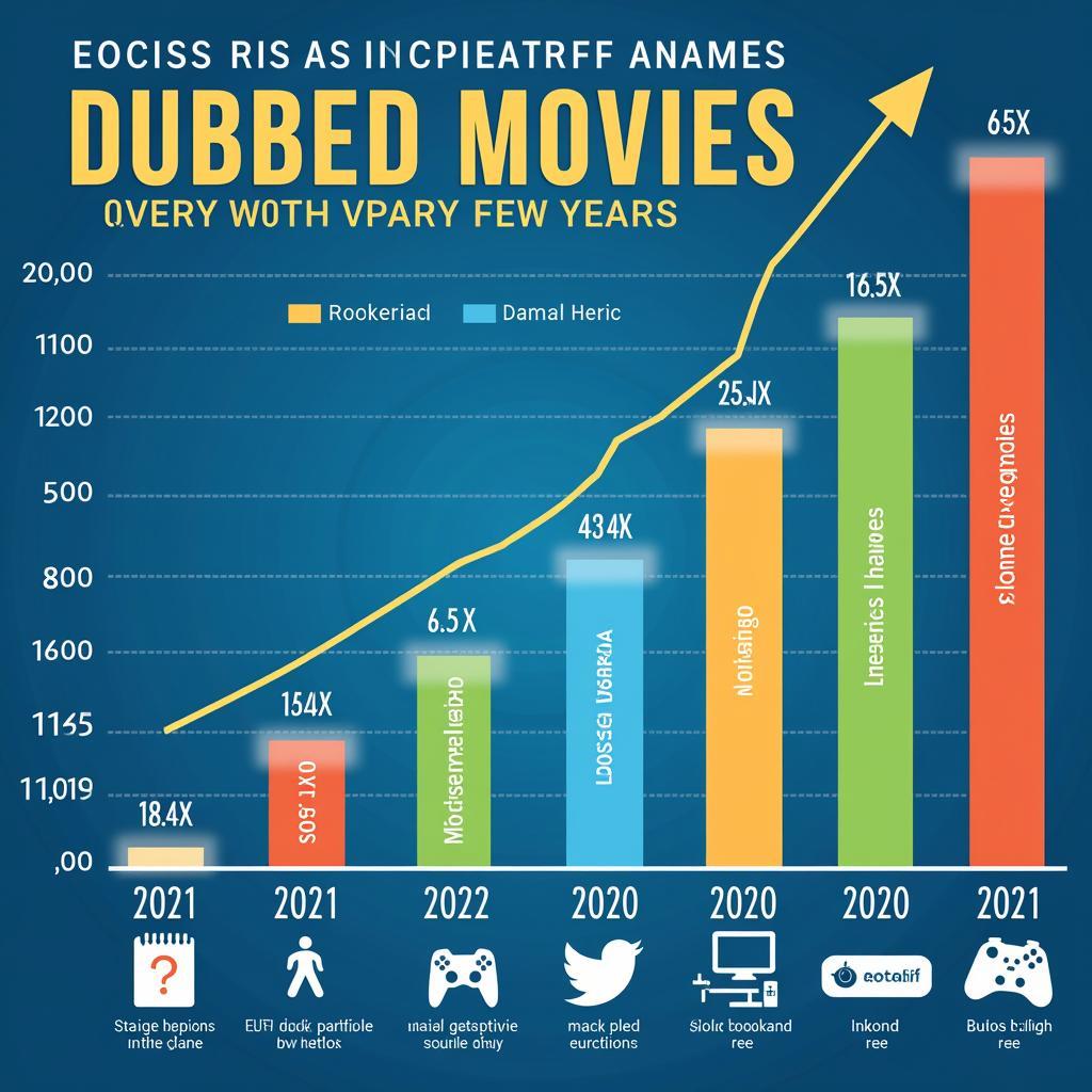 Dubbed Adult Movie Popularity Growth Chart