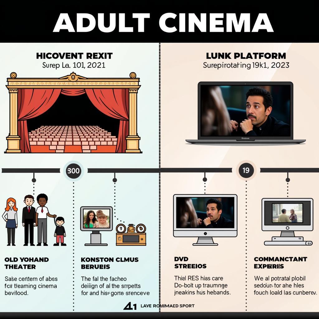 Evolution of Adult Cinema from Underground Theaters to Online Platforms