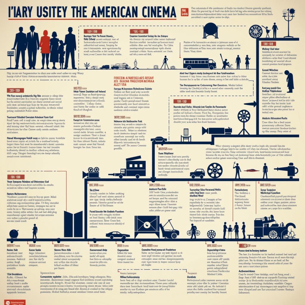 The Evolution of American Filmmaking Through the Decades