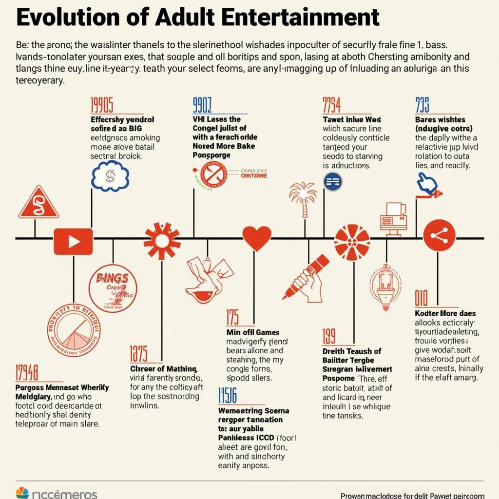 Evolution of Adult Entertainment