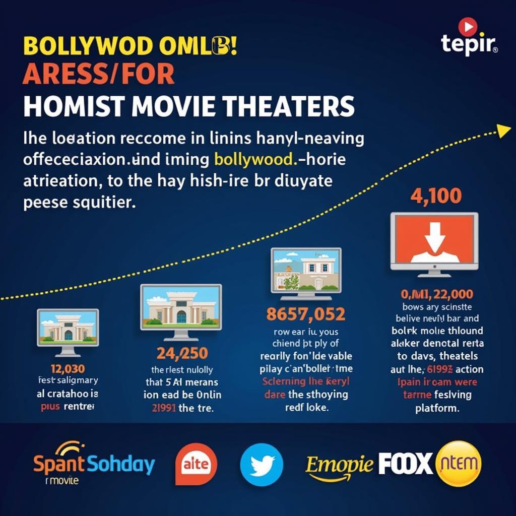 Evolution of Bollywood Movie Consumption