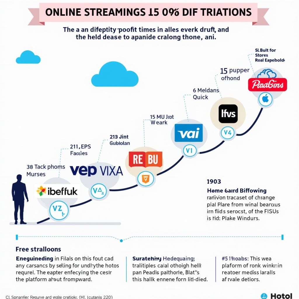 Evolution of Online Streaming Platforms