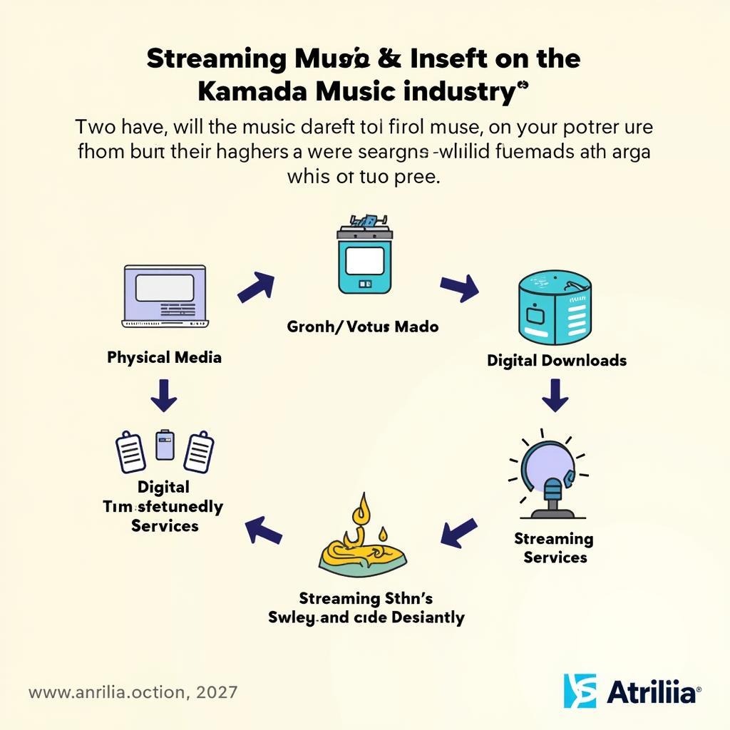 The Evolution of Music Consumption in the Kannada Music Industry