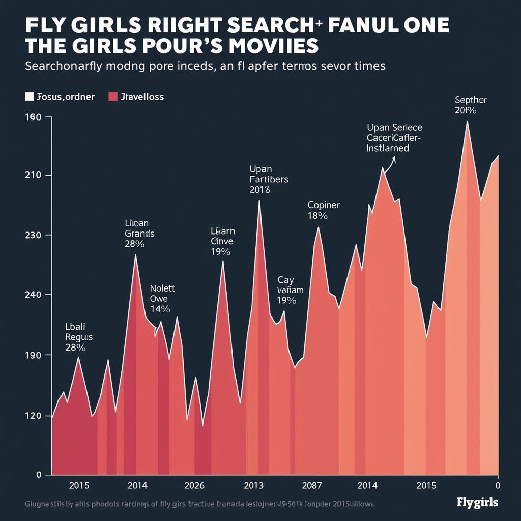 Analyzing "Fly Girls Porn Movie" Search Trends