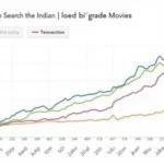 Tamil Movie Download 2008: A Nostalgic Journey Through Kollywood Cinema